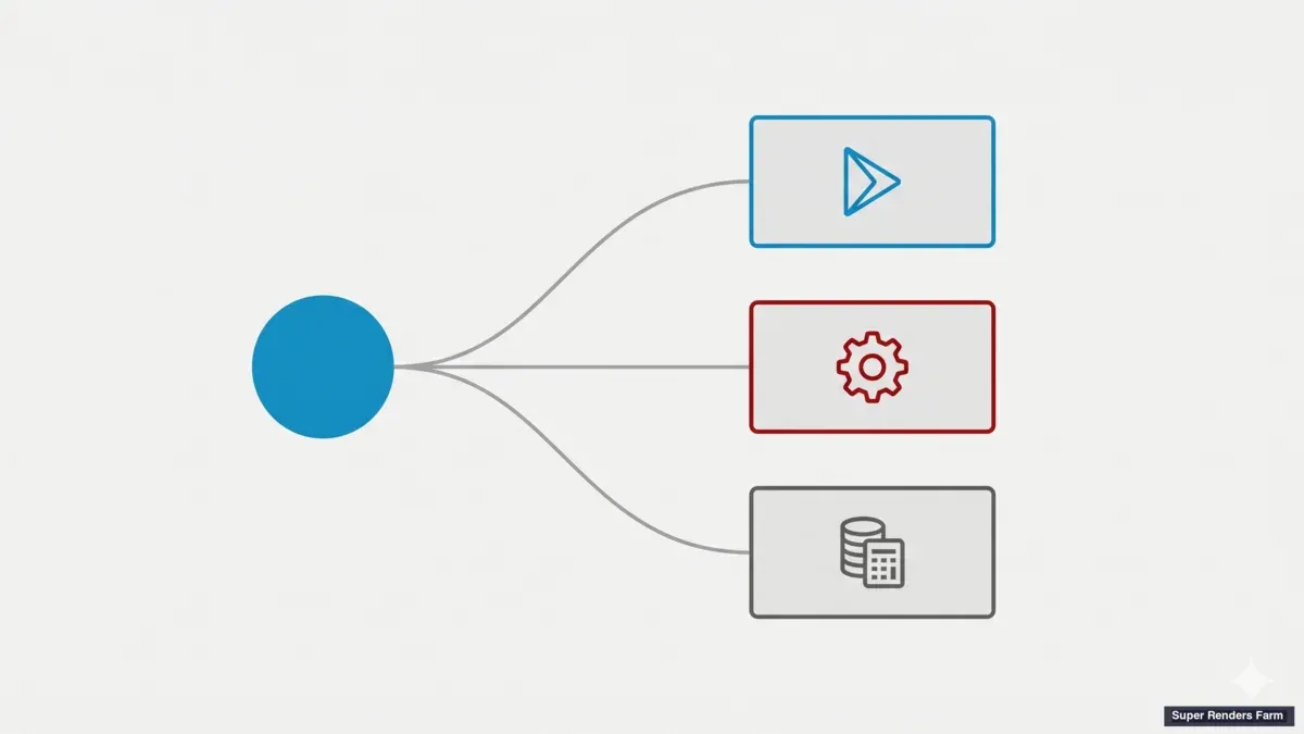 Decision tree visual mapping three primary entry points: quick-start, setting-up-DCC, and pricing-and-credits