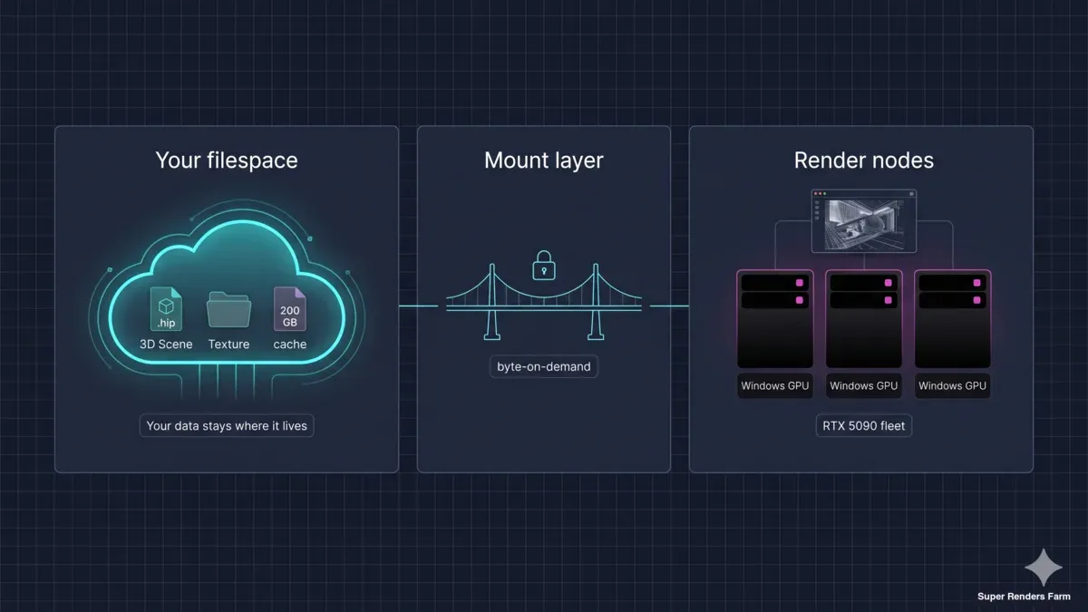How to Render from Your Existing Filespace — A Guide for Studios on LucidLink, Suite Studios, and Beyond